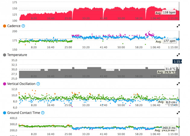 Os dados que você tem que remover apenas Cardiosensor Garmin