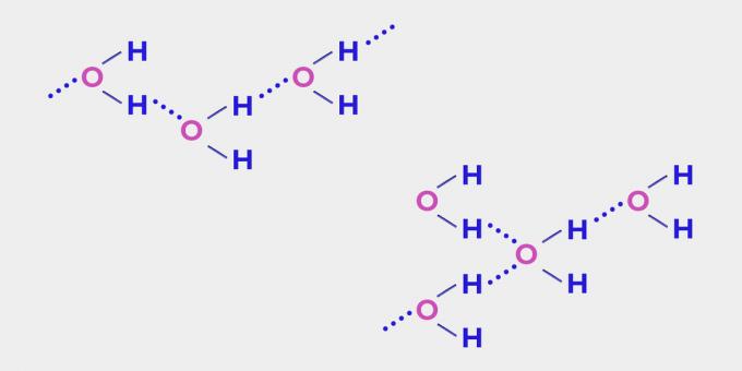 Memória da água: ligações de hidrogênio entre moléculas