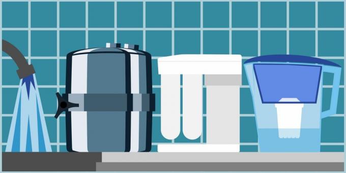filtro de água: A água limpa em casa
