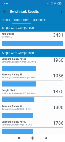 Visão geral Xiaomi Mi 9: resultados de testes Geekbench