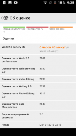 Bluboo D5 pro. PCMark Trabalho 2.0 Vida útil da bateria
