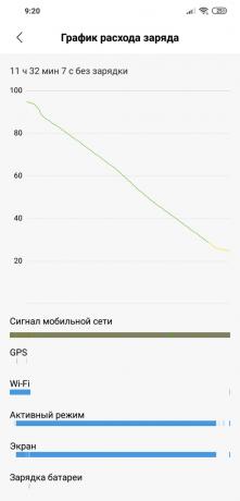 rever Xiaomi Pocophone F1: descarga da bateria