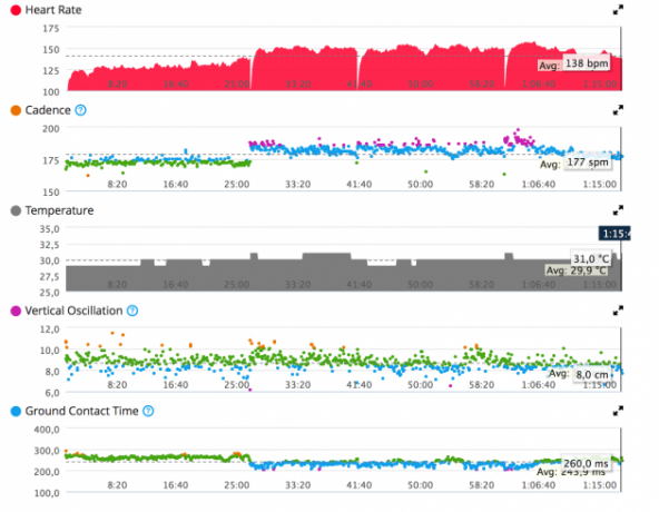 Os dados que você tem que remover apenas Cardiosensor Garmin