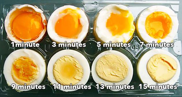 O que acontece com o ovo durante o cozimento