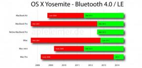 E o seu Mac suporta o recurso Handoff do OS X Yosemite?